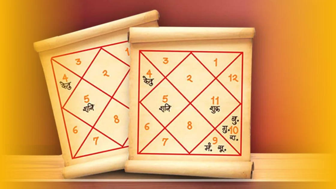 Horoscope chart